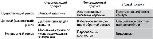 Будущие продукты и услуги - student2.ru