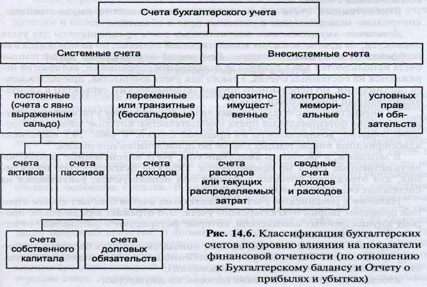 Бухгалтерские счета. Взаимосвязь счетов с балансом. Порядок открытия счетов. - student2.ru