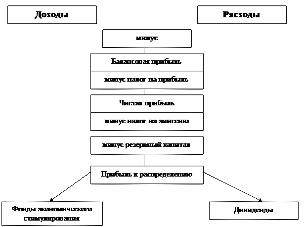 Бухгалтерский баланс банка - student2.ru
