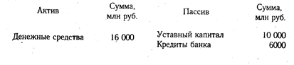 Бухгалтерский баланс, его сущность и порядок отражения в нем хозяйственных операций - student2.ru