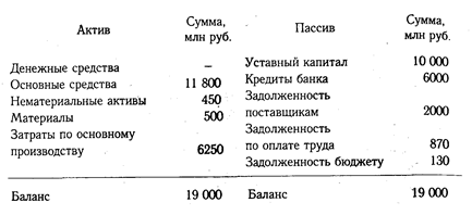 Бухгалтерский баланс, его сущность и порядок отражения в нем хозяйственных операций - student2.ru