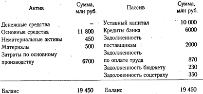 Бухгалтерский баланс, его сущность и порядок отражения в нем хозяйственных операций - student2.ru