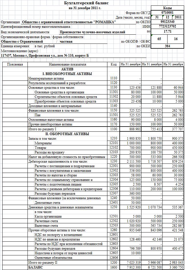 Бухгалтерский баланс (форма №1). Инструкция, правила и порядок заполнения - student2.ru