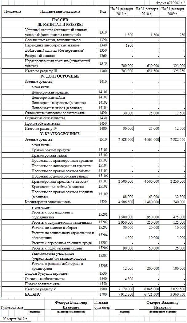 Бухгалтерский баланс (форма №1). Инструкция, правила и порядок заполнения - student2.ru