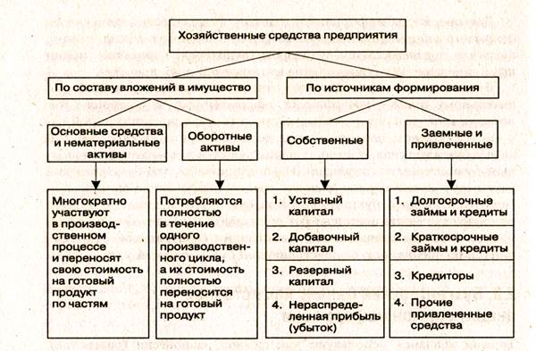 Бухгалтерский баланс как источник аналитической информации - student2.ru