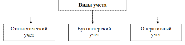 Бухгалтерский учет в информационной системе управления экономикой хозяйствующего субъекта - student2.ru