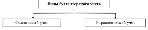 Бухгалтерский учет в информационной системе управления экономикой хозяйствующего субъекта - student2.ru