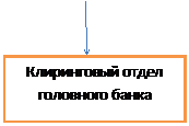 Внутрибанковская система расчетов( расчеты между головной организацией и ее филиалами) - student2.ru