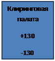 Внутрибанковская система расчетов( расчеты между головной организацией и ее филиалами) - student2.ru