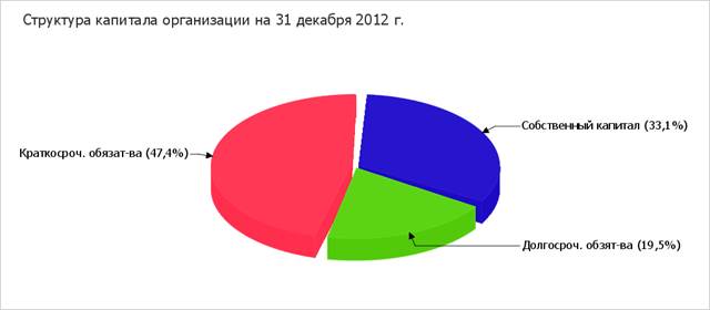 быстрая и абсолютная ликвидности - student2.ru