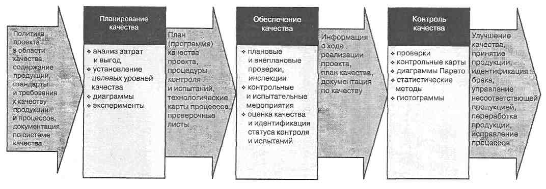 Быть получше худшего еще не значит быть хорошим - student2.ru