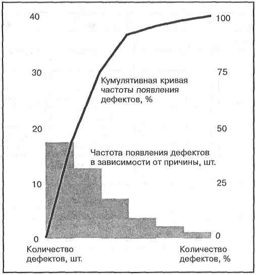 Быть получше худшего еще не значит быть хорошим - student2.ru