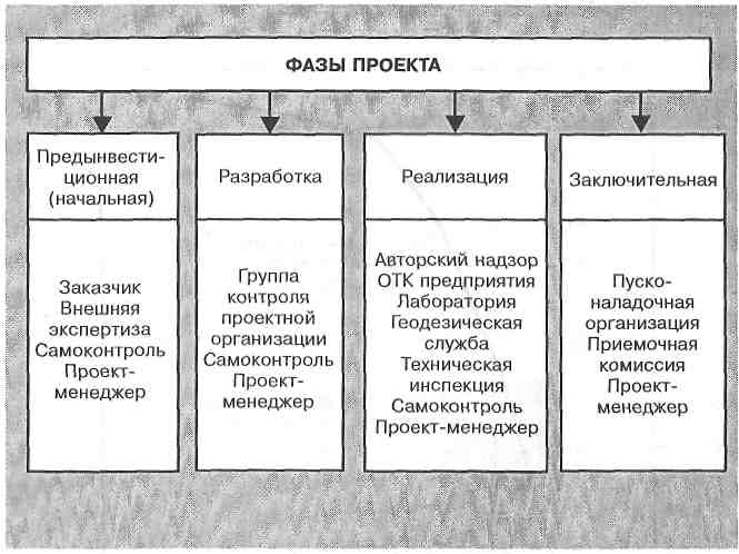 Быть получше худшего еще не значит быть хорошим - student2.ru