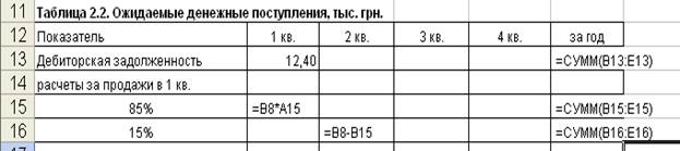 Бюджет себестоимости реализованной продукции - student2.ru