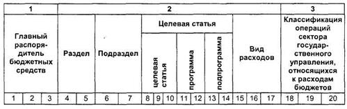 Бюджетная классификация России - student2.ru