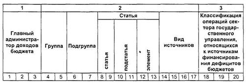 Бюджетная классификация России - student2.ru