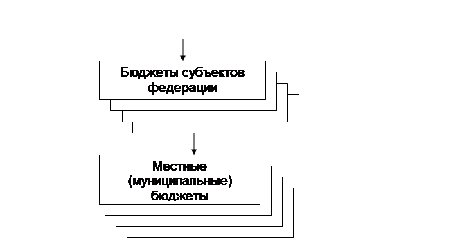 Бюджетная система и бюджетное устройство - student2.ru