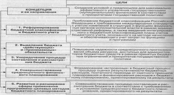 Бюджетная система Российской Федерации и ее принципы - student2.ru