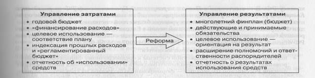 Бюджетная система Российской Федерации и ее принципы - student2.ru