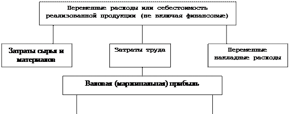 Бюджетное финансирование и кредитование, условия их предоставления - student2.ru