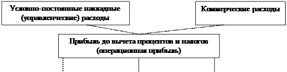 Бюджетное финансирование и кредитование, условия их предоставления - student2.ru