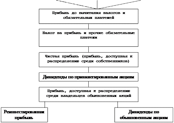 Бюджетное финансирование и кредитование, условия их предоставления - student2.ru