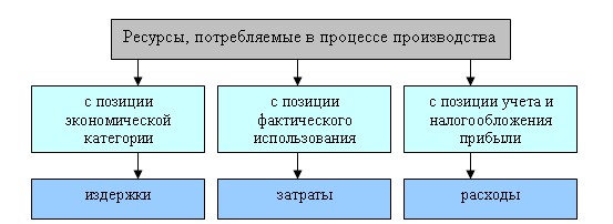 Бюджетное финансирование лизинга - student2.ru