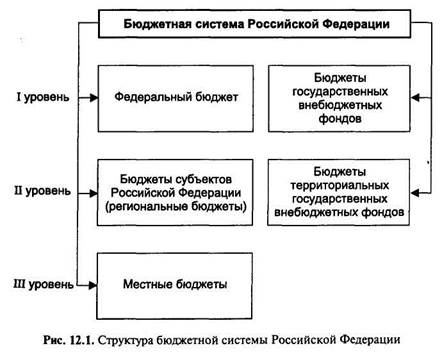 бюджетное устройство и бюджетный процесс. - student2.ru