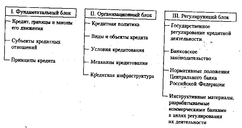 Бюро кредитных историй - student2.ru