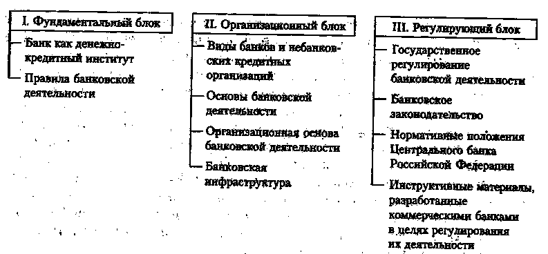 Бюро кредитных историй - student2.ru