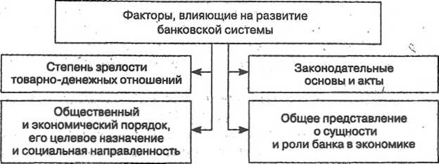 Бюро кредитных историй - student2.ru