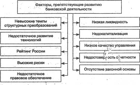 Бюро кредитных историй - student2.ru