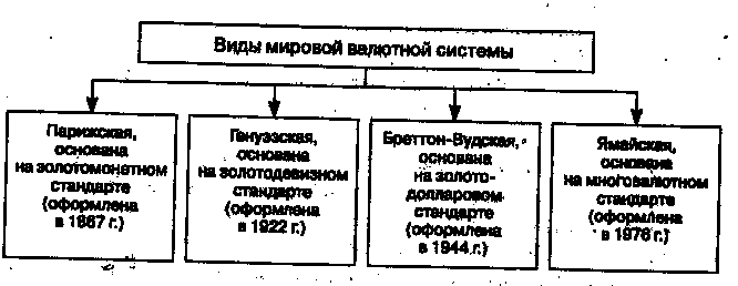 Бюро кредитных историй - student2.ru