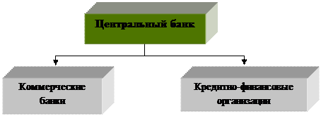 C 26 . Банки осуществляют различные виды банковских операций. Укажите любые два из них, проиллюстрировав каждый вид операций конкретным примером. - student2.ru