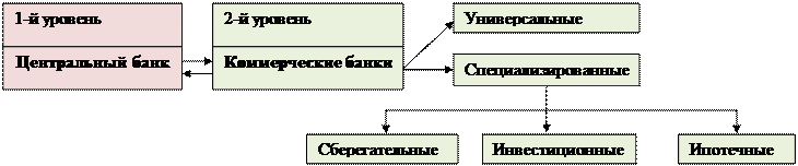 C 26 . Банки осуществляют различные виды банковских операций. Укажите любые два из них, проиллюстрировав каждый вид операций конкретным примером. - student2.ru