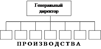 Цель 3. Учет по центрам ответственности - student2.ru