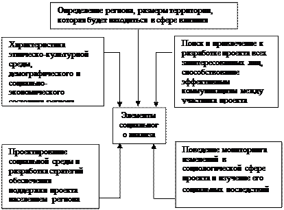 Цель и задачи социального анализа - student2.ru