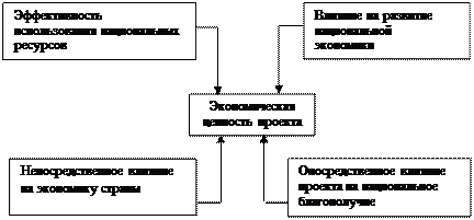 Цель и задачи экономического анализа - student2.ru