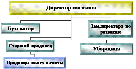 Цель кампании должна быть реальной и достижимой при любых условиях в пределах определенных временных рамок. Наша рекламная компания рассчитана на 3-5 мес. - student2.ru