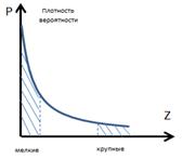 Цель страхования. Простейшая математическая модель страхования (с позиции страхователя), критерии справедливости и выгодности страхования для страхователя. - student2.ru