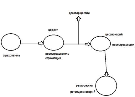 Цель страхования. Простейшая математическая модель страхования (с позиции страхователя), критерии справедливости и выгодности страхования для страхователя. - student2.ru