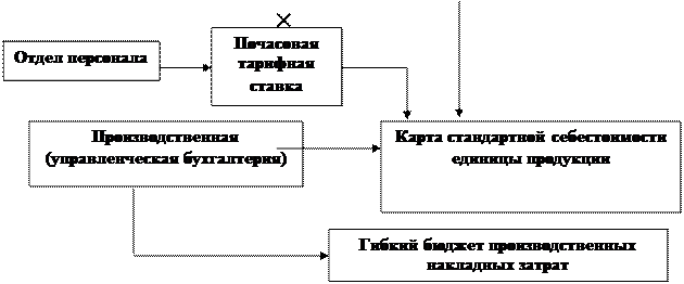 Цель учета ответственности - student2.ru