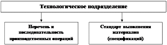 Цель учета ответственности - student2.ru