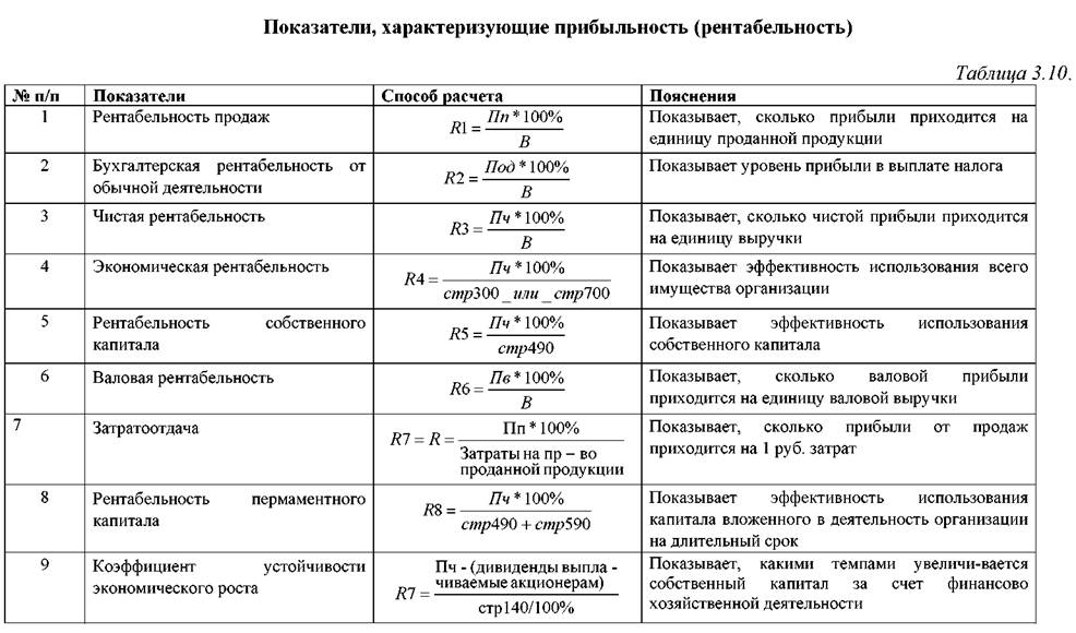 Цель, задачи и показатели анализа пассива баланса - student2.ru