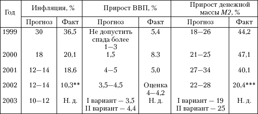 Цели деятельности и функции Центрального банка Российской Федерации - student2.ru