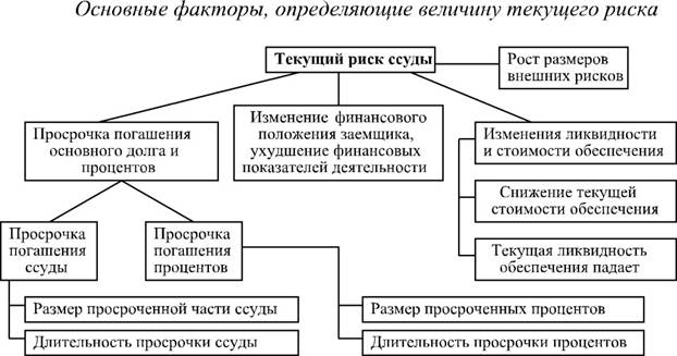 Цели и механизмы реализации кредитной политики - student2.ru