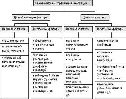 Цели маркетинговых исследований, проводимых в случае В2В-рынка для решения задач целевого маркетинга - student2.ru