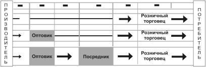 Цели маркетинговых исследований, проводимых в случае В2В-рынка для решения задач целевого маркетинга - student2.ru