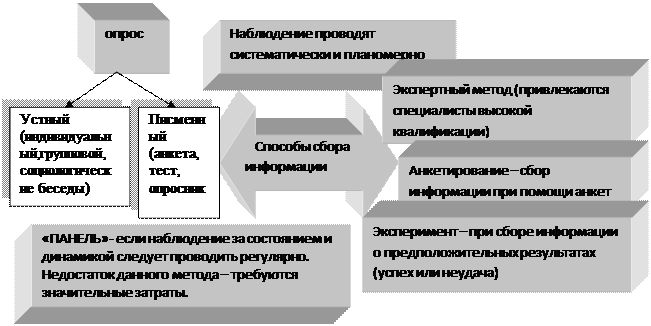 цели маркетиногых исследоаний. - student2.ru