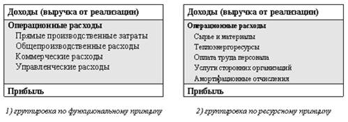 Цели, задачи и направления формирования финансовой политики - student2.ru